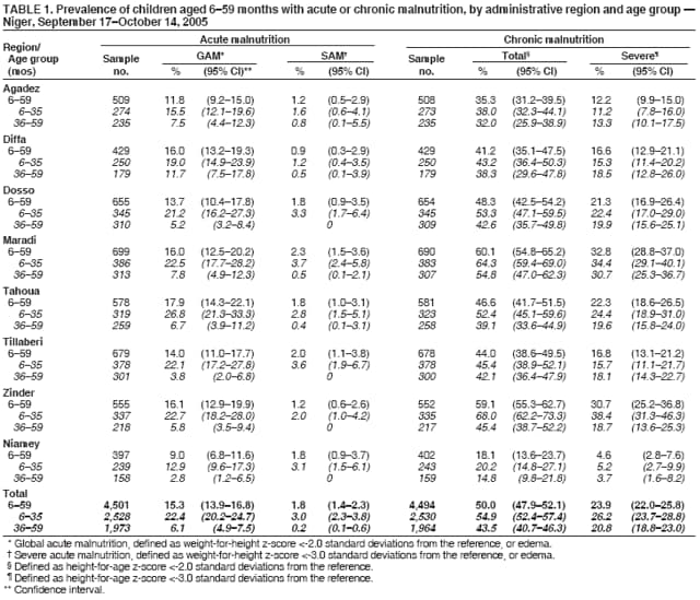 Table 1