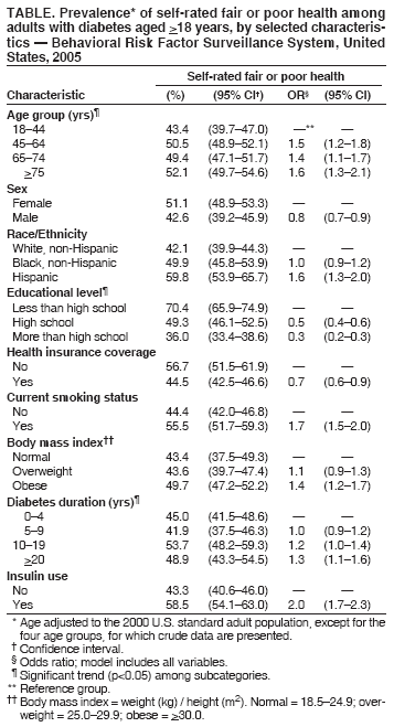 Table 1