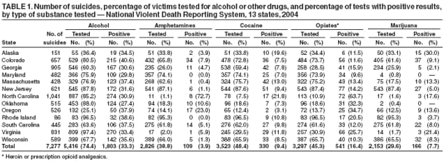 Table 1