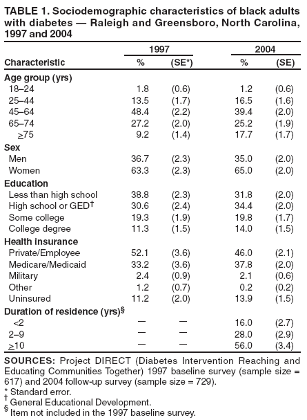 Table 1