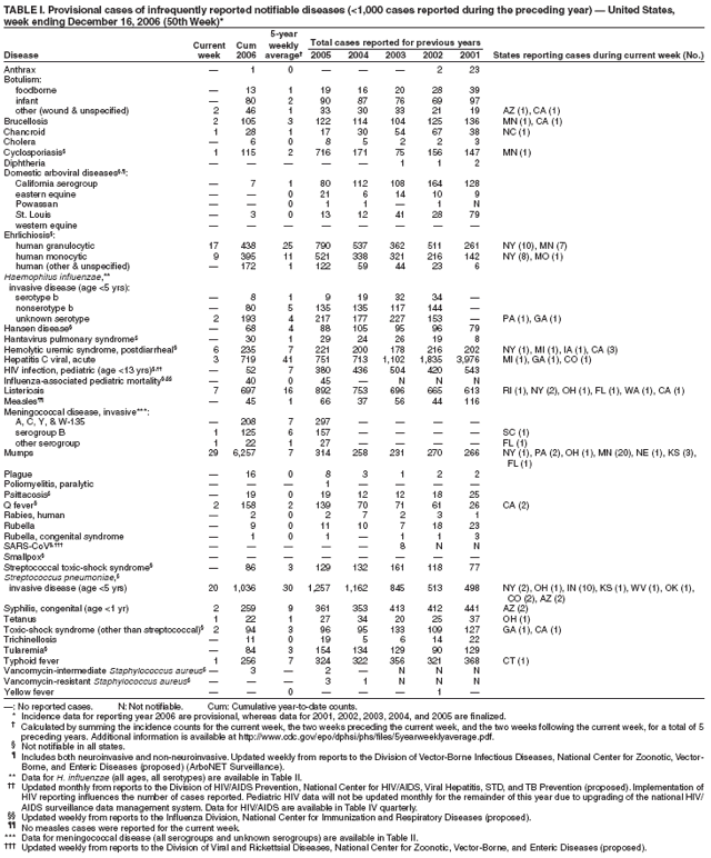 Table 1