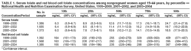 Table 1