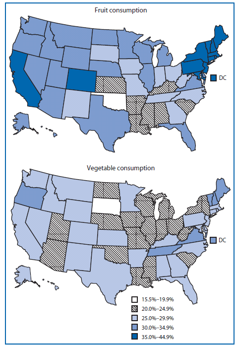 The figure shows the percentage of U.S. adults aged ≥18 years who consumed fruit two or more times per day and vegetables three or more times per day, by state, in 2009, according to the Behavioral Risk Factor Surveillance System. Twelve states and DC had 35%-45% of adults who consumed fruit two or more times per day, compared with no states that had 35%-45% of adults who consumed vegetables three or more times per day.