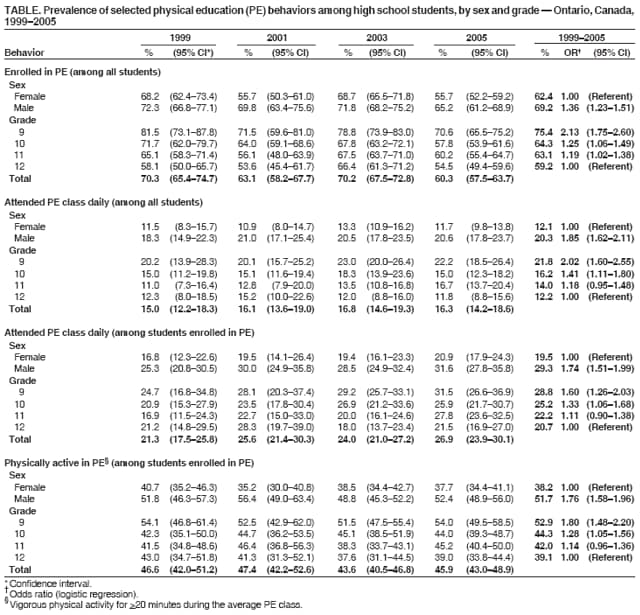 Table 1