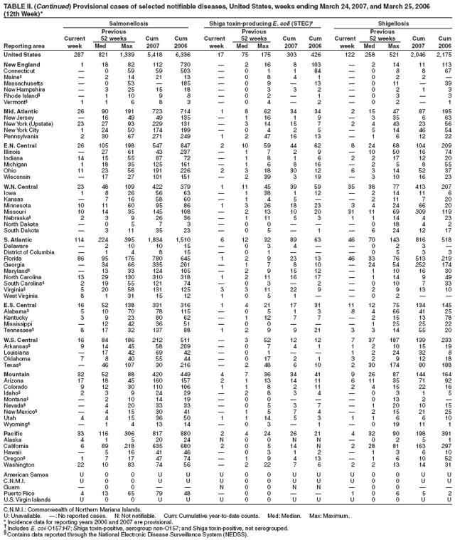 Table 2