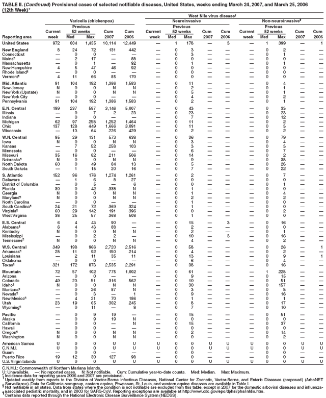 Table 2