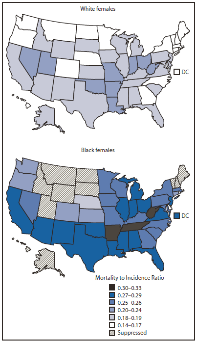 The figure shows breast cancer mortality to incidence ratios (MIRs) among black and white females in the United States during 2005-2009. Overall in the United States during 2005-2009, the MIR was 0.27 (27 deaths per 100 breast cancers) among black women and 0.18 (18 deaths per 100 breast cancers) among white women. Among the 40 states and District of Columbia with sufficient numbers of deaths for analysis, MIRs for black women showed more variability and were generally higher than MIRs for white women. MIRs were similar among black and white women only in Delaware and Rhode Island.