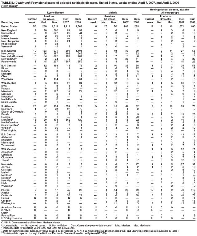 Table 2