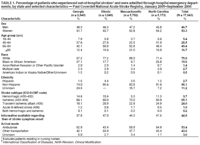 Table 1