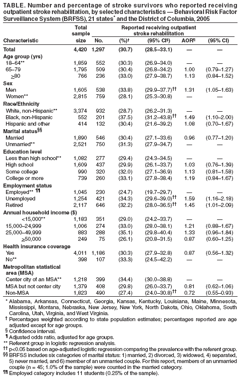 Table 1