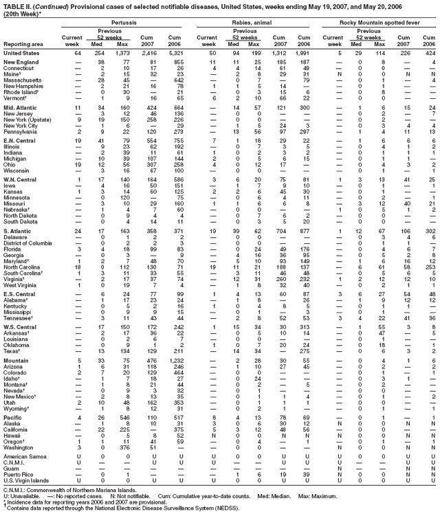 Table 2