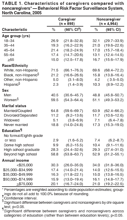 Table 1