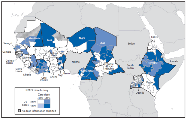 The figure shows oral poliovirus dose history among children aged 6-59 months with nonpolio acute flaccid paralysis in countries of the 'wild poliovirus importation belt' during 2012.