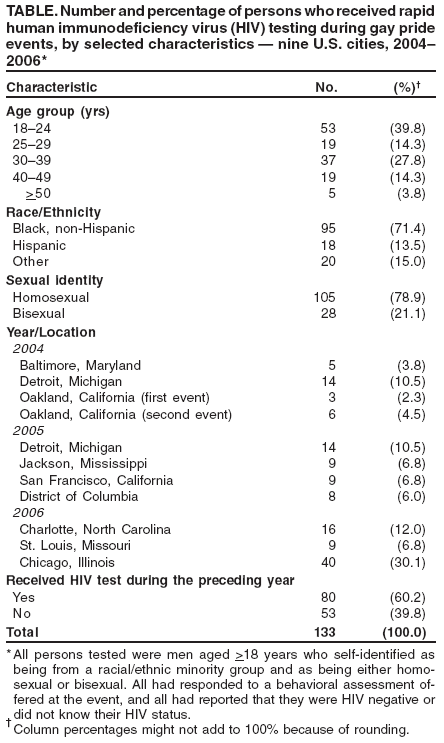 Table 1