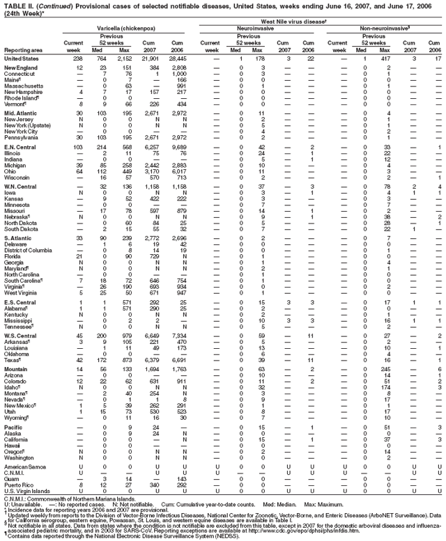 Table 2