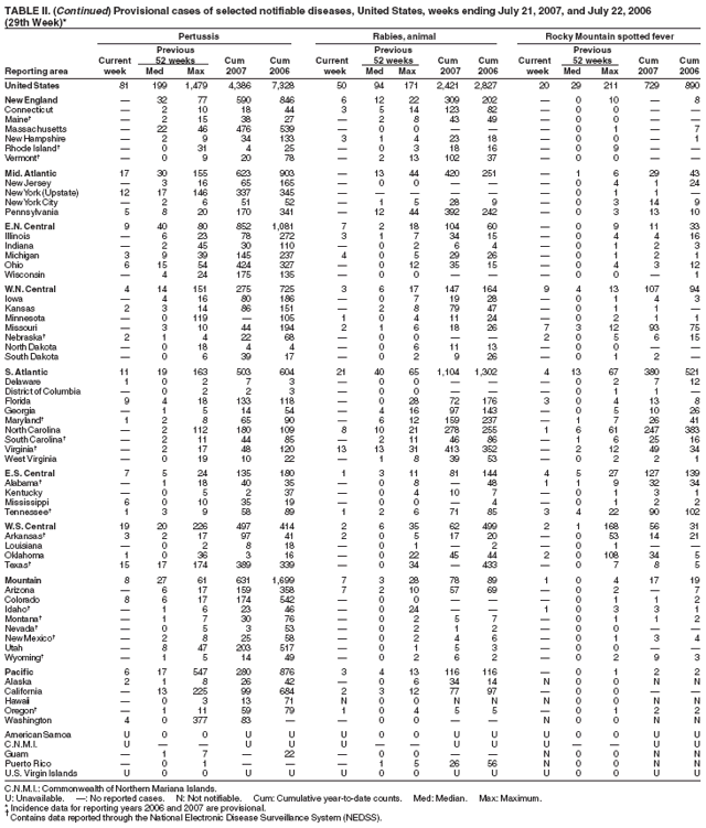 Table 2