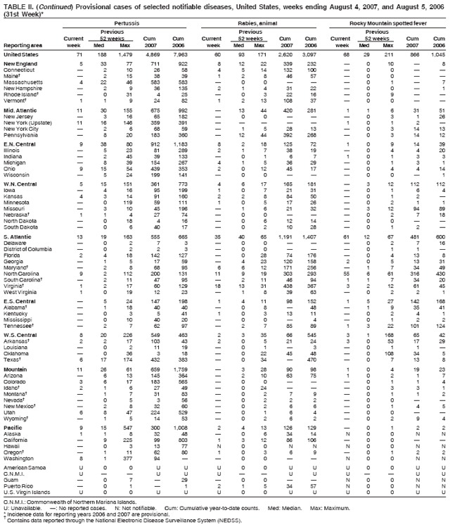 Table 2