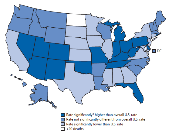 The figure above shows drug-poisoning death rates, by state, in the United States during 2011. In 2011, age-adjusted rates for deaths from drug poisoning varied by state, ranging from 7.1 to 36.3 per 100,000 population. In 17 states, the age-adjusted drug-poisoning death rate was significantly higher than the overall U.S. rate of 13.2 deaths per 100,000 population. The five states with the highest poisoning death rates were West Virginia (36.3), New Mexico (26.3), Kentucky (25.0), Nevada (22.8), and Utah (19.5).