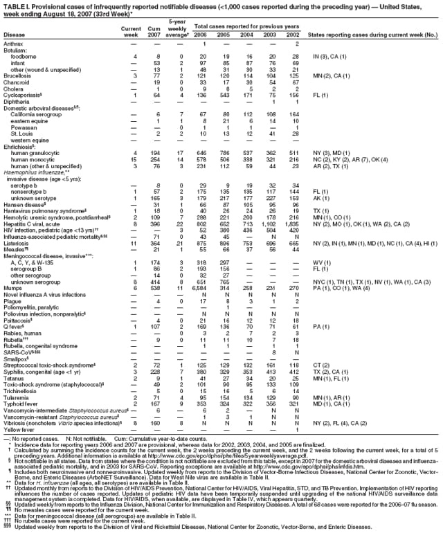 Table 1