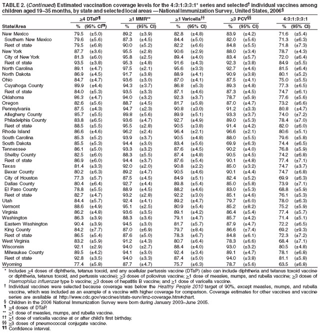 Table 2