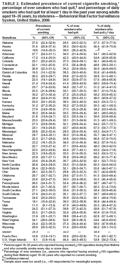 Table 2