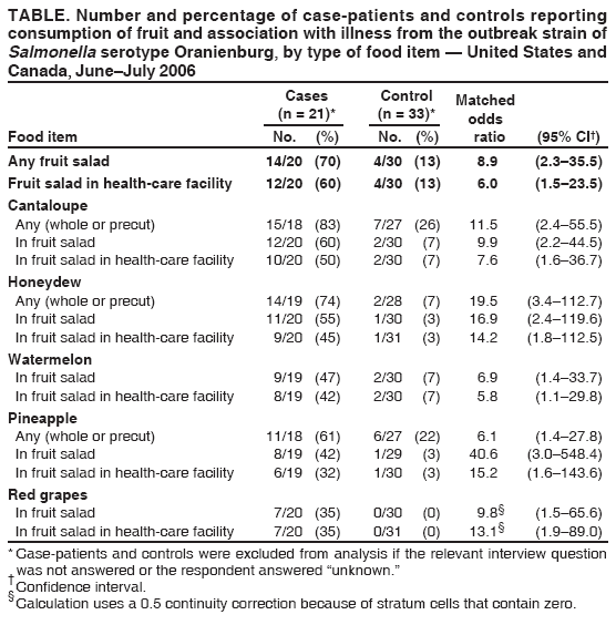 Table 1