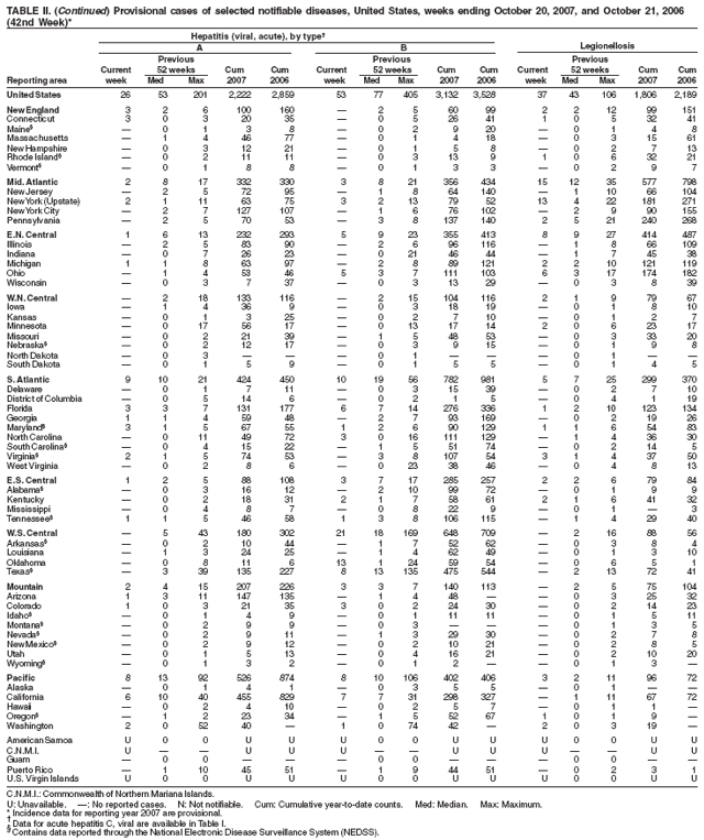 Table 2