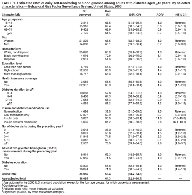 Table 1