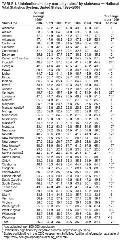 Table 1