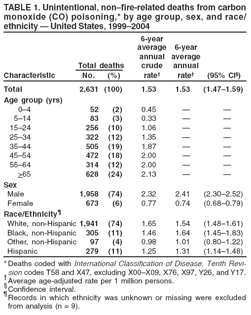 Table 1