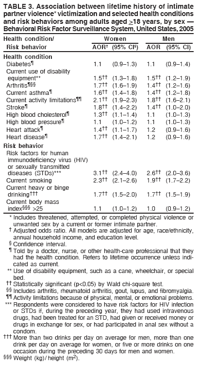 Table 3