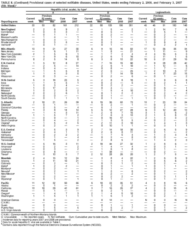 Table 2