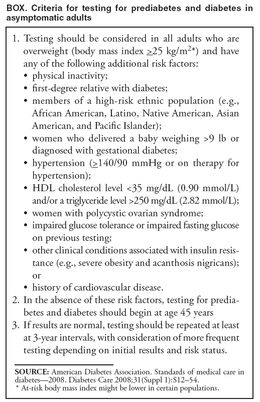 BOX. Criteria for testing for prediabetes and diabetes in asymptomatic adults
1. Testing should be considered in all adults who are overweight (body mass index >25 kg/m2*) and have any of the following additional risk factors:
 physical inactivity;
 first-degree relative with diabetes;
 members of a high-risk ethnic population (e.g., African American, Latino, Native American, Asian American, and Pacific Islander);
 women who delivered a baby weighing >9 lb or diagnosed with gestational diabetes;
 hypertension (>140/90 mmHg or on therapy for hypertension);
 HDL cholesterol level <35 mg/dL (0.90 mmol/L) and/or a triglyceride level >250 mg/dL (2.82 mmol/L);
 women with polycystic ovarian syndrome;
 impaired glucose tolerance or impaired fasting glucose on previous testing;
 other clinical conditions associated with insulin resistance
(e.g., severe obesity and acanthosis nigricans); or
 history of cardiovascular disease.
2. In the absence of these risk factors, testing for prediabetes
and diabetes should begin at age 45 years
3. If results are normal, testing should be repeated at least at 3-year intervals, with consideration of more frequent testing depending on initial results and risk status.
SOURCE: American Diabetes Association. Standards of medical care in diabetes2008. Diabetes Care 2008;31(Suppl 1):S1254.
* At-risk body mass index might be lower in certain populations.