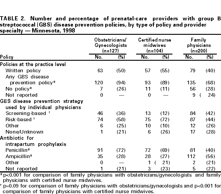 Table 2