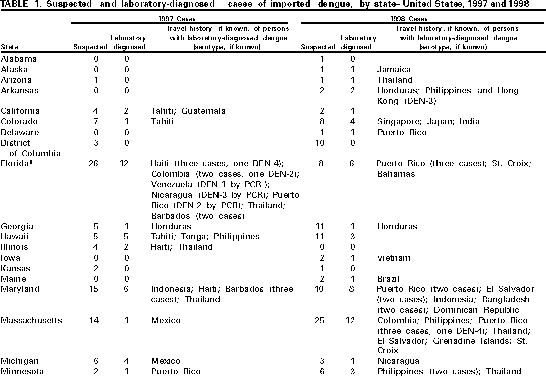 Table 1