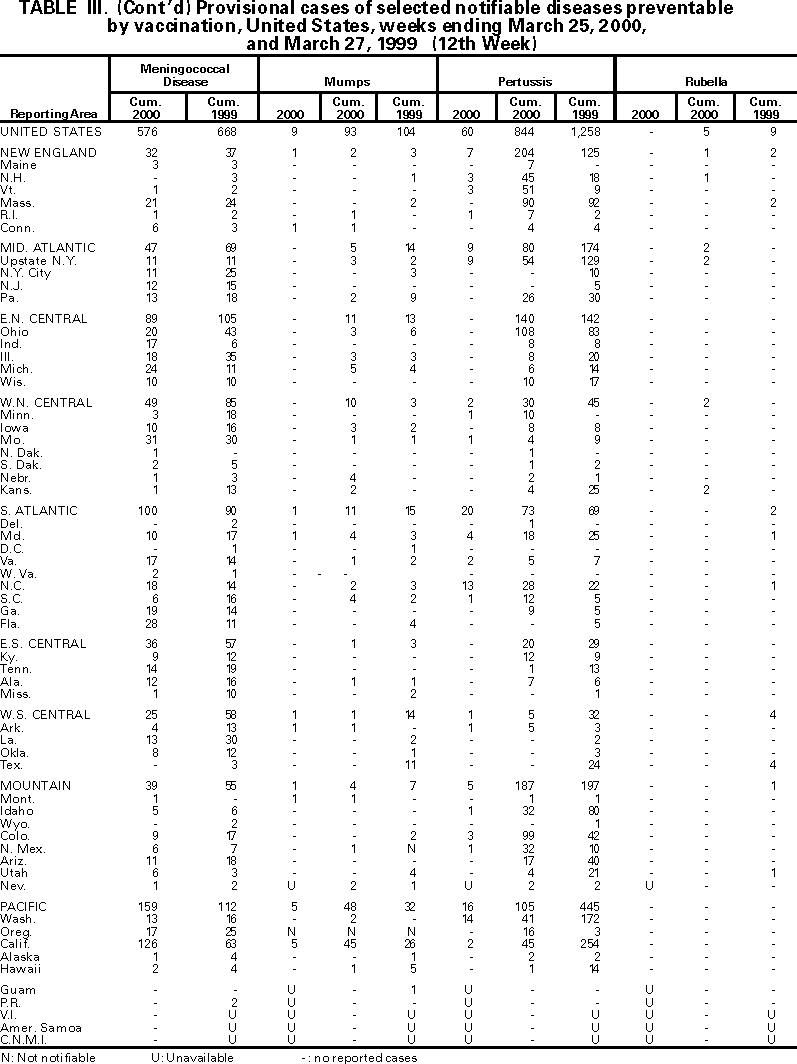 Table III