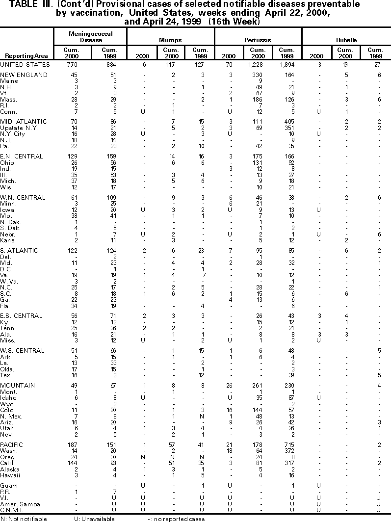 Table III