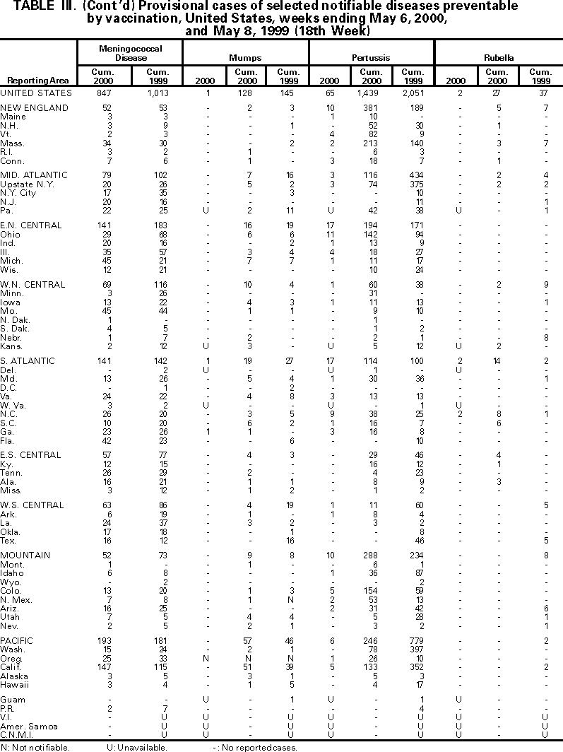 Table III