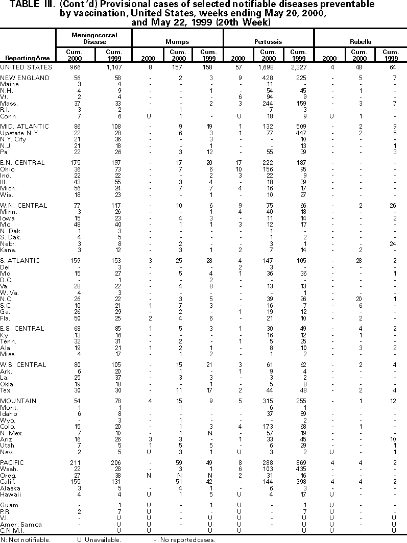 Table III