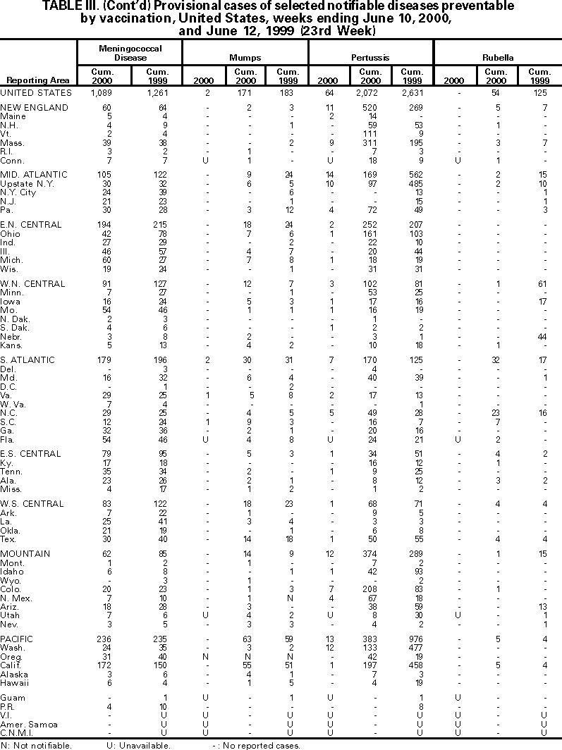 Table III