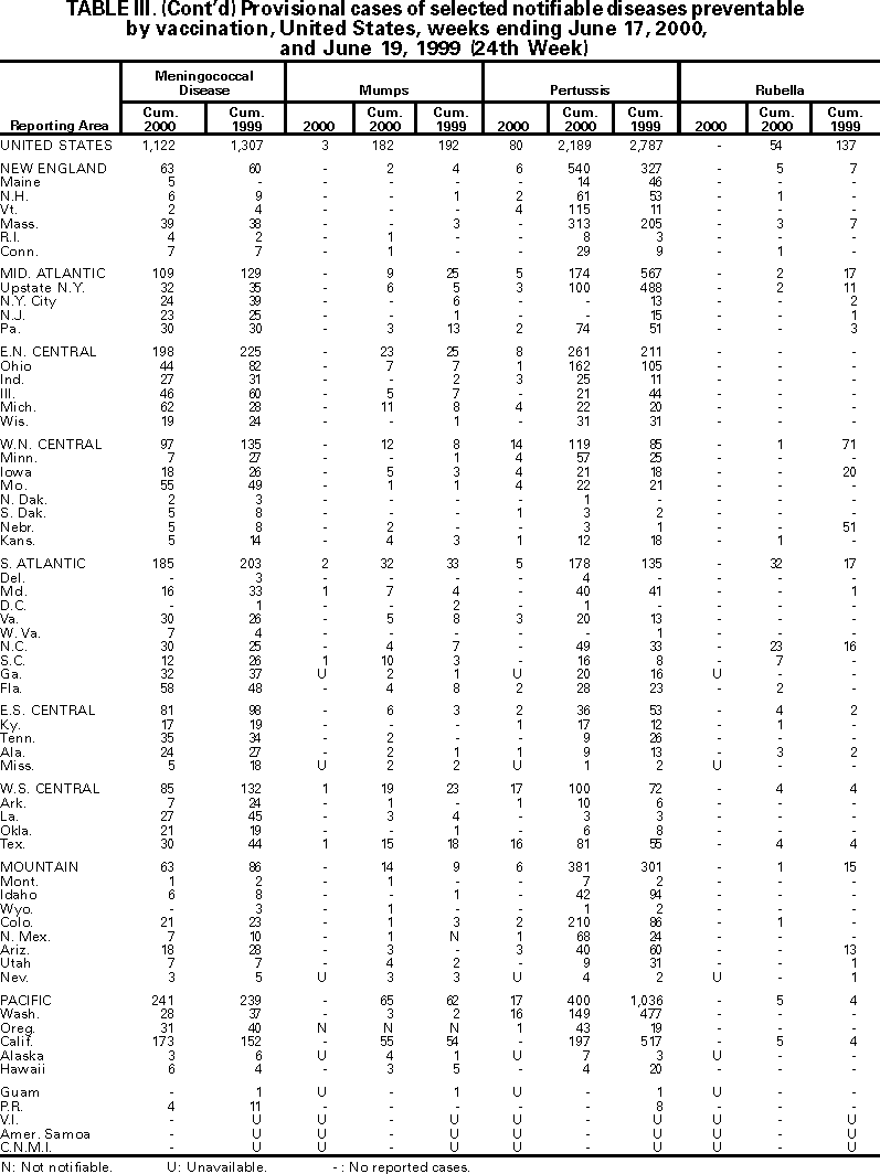 Table III