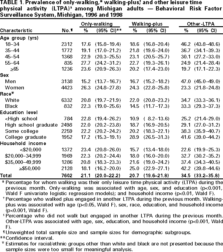 Table 1