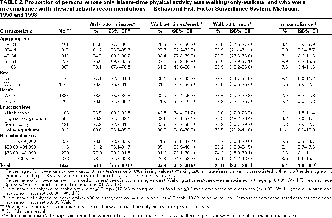 Table 2