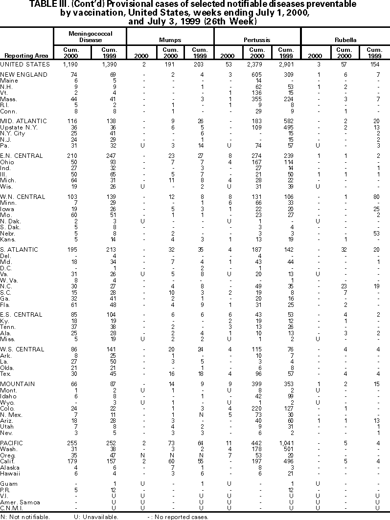 Table III