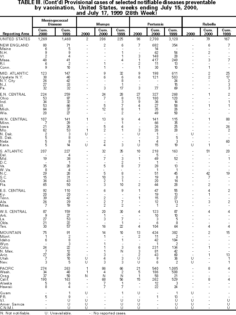 Table III