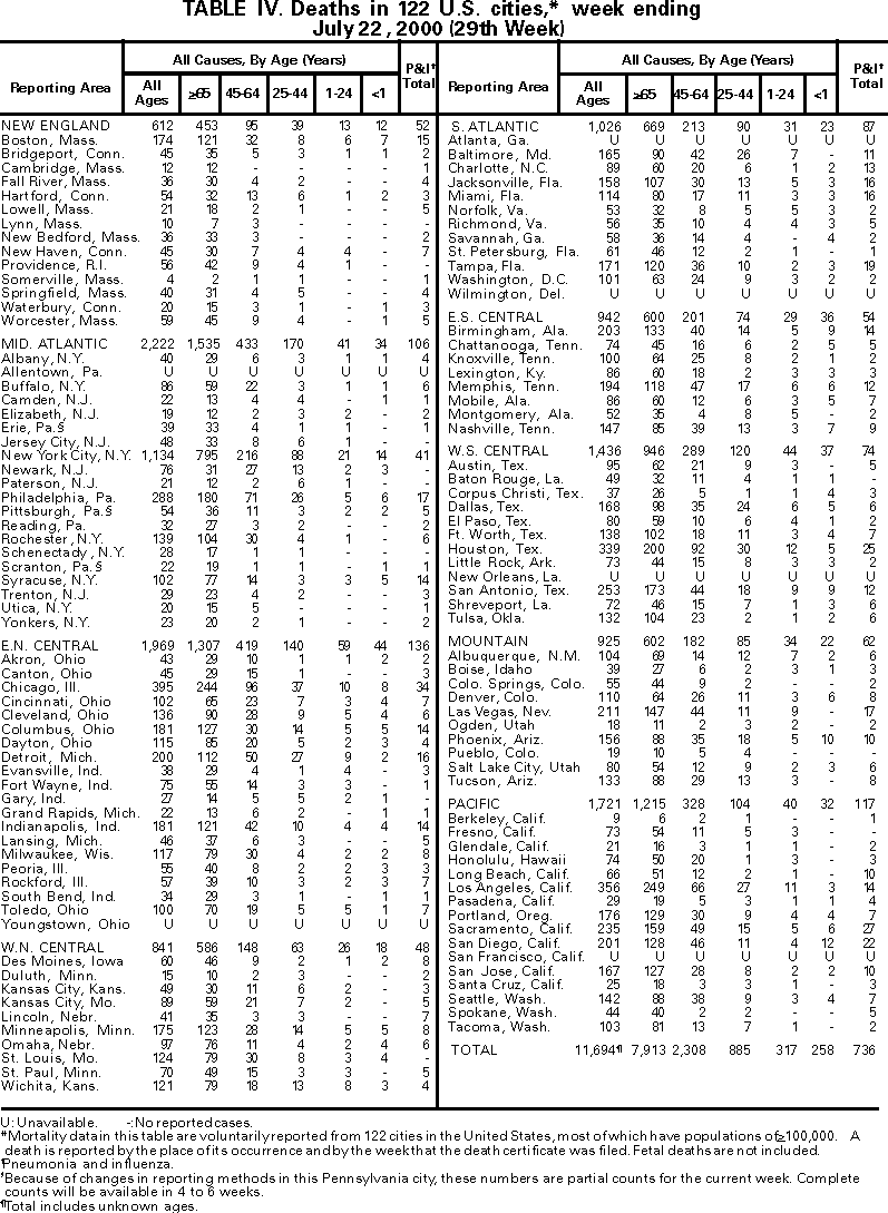 Table IV