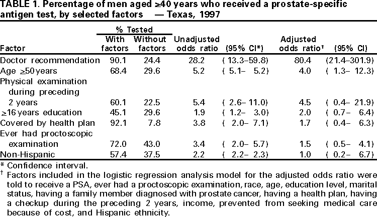 Table 1