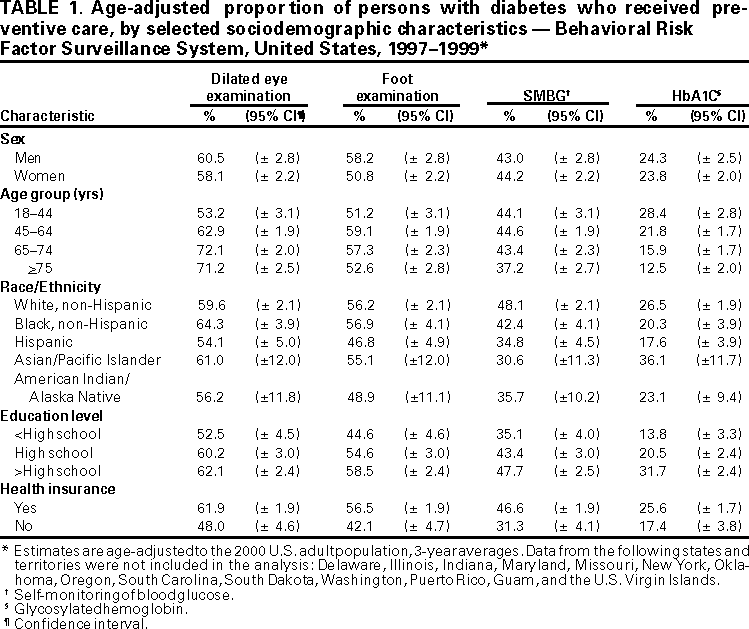 Table 1