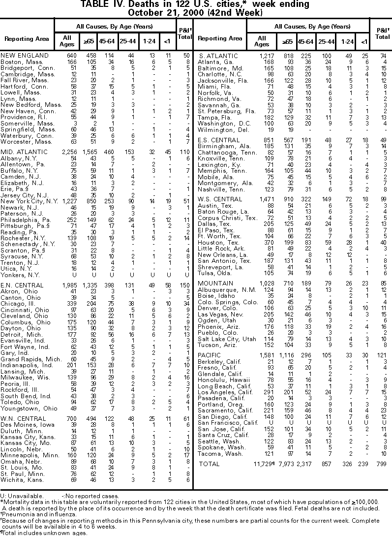 Table IV