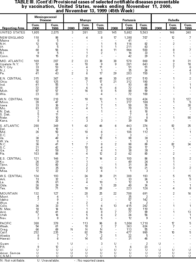 Table III